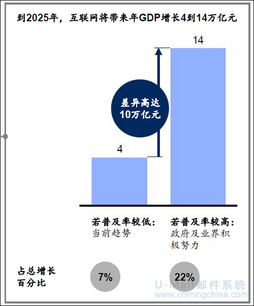 U-Mail邮件服务器如何念好“大数据”经