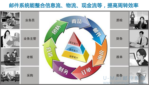 U-Mail邮件服务器助您节流开源应对严峻大环境